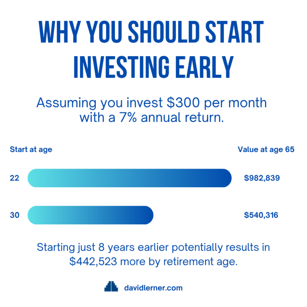 waiting to invest vs investing early